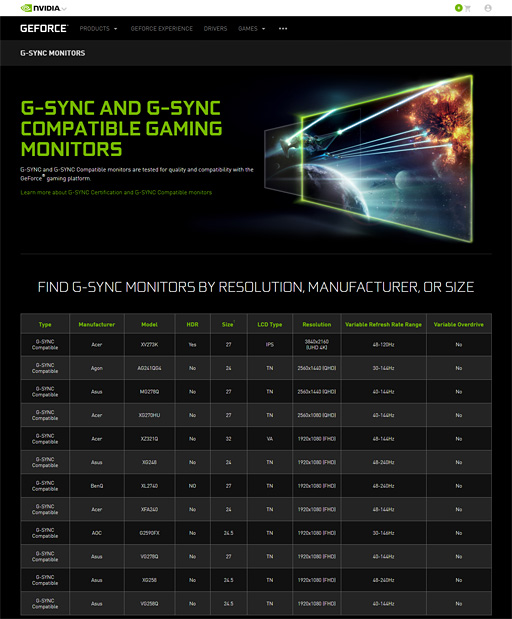  No.002Υͥ / GeForce 417.71 Driver׸FreeSyncбǥץ쥤G-SYNCѲǽˤG-SYNC Compatible Monitorsץץб