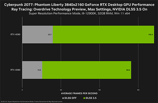 ֥Сѥ2077פ緿DLCбGeForce 537.42 Driverפ꡼