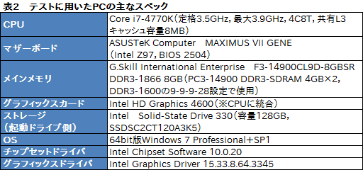  No.008Υͥ / HWûɾKingstonHyperX Predator M.2 PCIe G2 x4 SSDס1ˡޤPCMark 8Υȥ졼ƥ