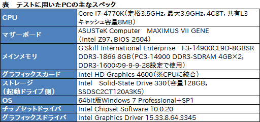  No.003Υͥ / HWûɾKingstonHyperX Predator M.2 PCIe G2 x4 SSDס3IometerƥȤȤޤȤ
