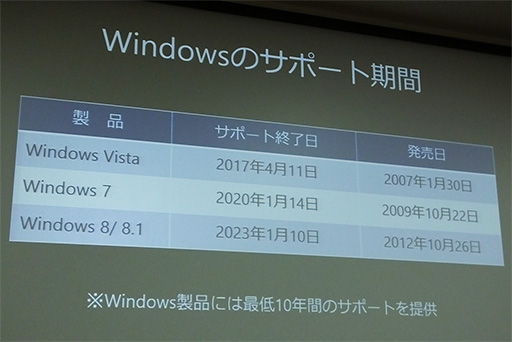 #011Υͥ/Windows XPΥݡȤ49ǽλɤƤĤкϤΤ