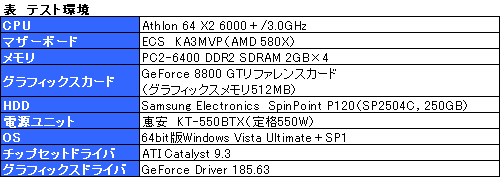 #007Υͥ/NVIDIAHD 4890顼ɤΡGeForce GTX 275פȯɽбɥ饤СGeForce Driver 185.63פοǽӥȥ롼