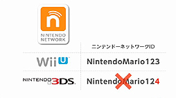 #033Υͥ/3DSWii UǻĹζͭǽˡ֤äNintendo Direct Wii U/˥ƥɡ3DS ɥե 2013.11.14פۿ