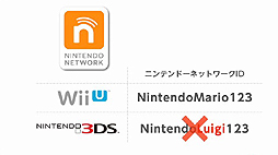 #034Υͥ/3DSWii UǻĹζͭǽˡ֤äNintendo Direct Wii U/˥ƥɡ3DS ɥե 2013.11.14פۿ