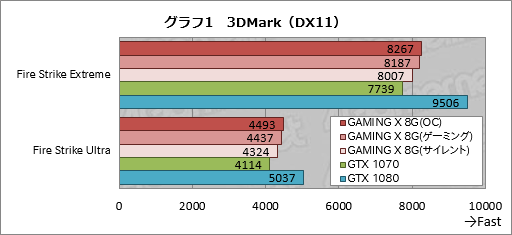  No.029Υͥ / GeForce GTX 1070 GAMING X 8Gץӥ塼MSIȼ߷פGTX 1070ɤ㤤