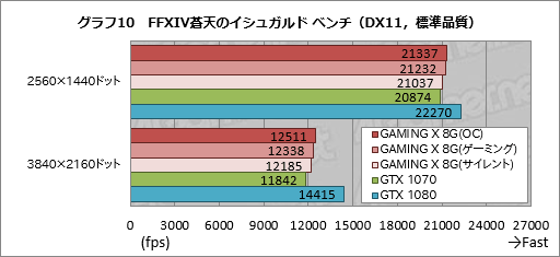  No.038Υͥ / GeForce GTX 1070 GAMING X 8Gץӥ塼MSIȼ߷פGTX 1070ɤ㤤