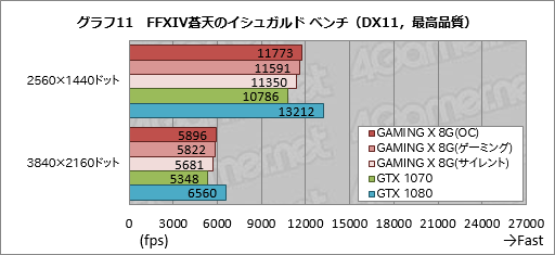  No.039Υͥ / GeForce GTX 1070 GAMING X 8Gץӥ塼MSIȼ߷פGTX 1070ɤ㤤