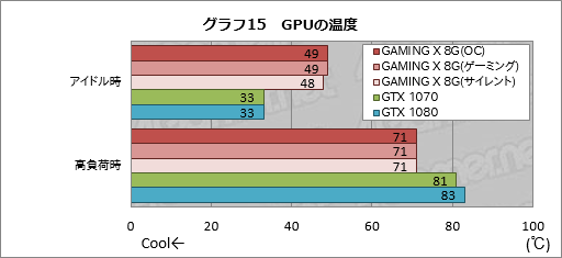  No.043Υͥ / GeForce GTX 1070 GAMING X 8Gץӥ塼MSIȼ߷פGTX 1070ɤ㤤