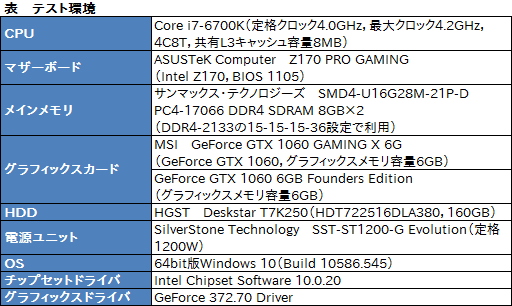  No.026Υͥ / MSIGeForce GTX 1060 GAMING X 6GפTwin Frozr VIץ顼ܥɤϡŲư͸