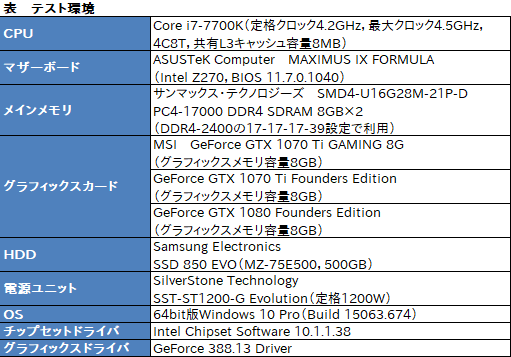  No.029Υͥ / MSIGeForce GTX 1070 Ti GAMING X 8Gץӥ塼GTX 1070 TiϥСåGTX 1080Τ