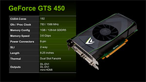 GeForce GTS 450ץӥ塼G92ѤDX11GPUϡ1λԾƤ֤