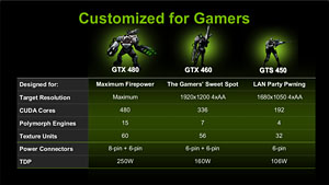 GeForce GTS 450ץӥ塼G92ѤDX11GPUϡ1λԾƤ֤