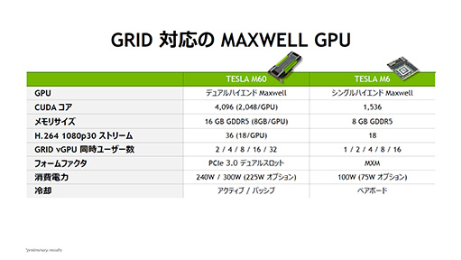  No.005Υͥ / 2ܤΥ桼Ʊ˻ȤäƤǽʾ塣GPU۲塼GRID 2.0פħNVIDIA