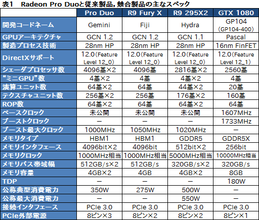  No.007Υͥ / Radeon Pro DuoPCǥ奢FijiΡֻ˾®󥰥륫ɡפïΤΤΡ