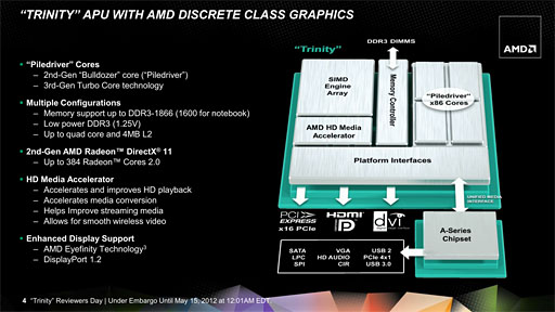 #005Υͥ/AMD2A-Series APUTrinityסΥƥʬϤ