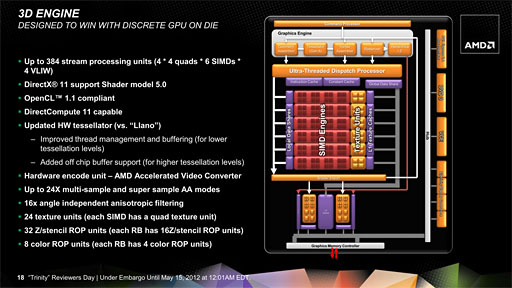 #014Υͥ/AMD2A-Series APUTrinityסΥƥʬϤ