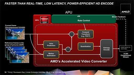 #017Υͥ/AMD2A-Series APUTrinityסΥƥʬϤ