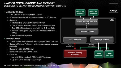 #018Υͥ/AMD2A-Series APUTrinityסΥƥʬϤ
