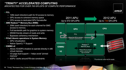 #019Υͥ/AMD2A-Series APUTrinityסΥƥʬϤ