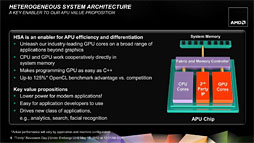 #020Υͥ/AMD2A-Series APUTrinityסΥƥʬϤ