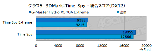 #040Υͥ/PRۥG-Master Hydro X570A ExtremeפϡCPURTX 30꡼䲽ƹǽŲξΩˤΥPC