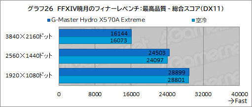 #061Υͥ/PRۥG-Master Hydro X570A ExtremeפϡCPURTX 30꡼䲽ƹǽŲξΩˤΥPC