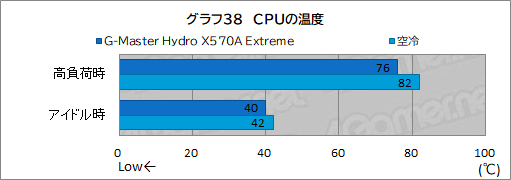 #073Υͥ/PRۥG-Master Hydro X570A ExtremeפϡCPURTX 30꡼䲽ƹǽŲξΩˤΥPC