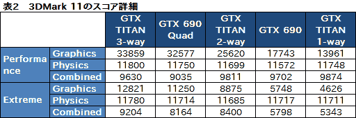 #021Υͥ/GeForce GTX TITANפ3-way SLIưݡȡ78601440ɥåȤ3DबưϤãؤ褦