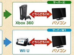 Xbox 360/Wii UǡMHF-ZסPCǤȤΥϢȥӥ򳫻ϡPCΥǥϥ󥿡饤ե̵