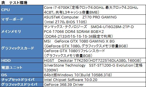 No.033Υͥ / MSIGeForce GTX 1080 GAMING X 8Gץӥ塼Twin Frozr VI顼ܤΥꥸʥǥǥɤĲͤȤ
