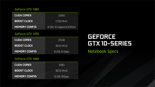 ΡPCGeForce GTX 10ȯɽMפμ줿ХPascalϡǥȥåPCGPUȤۤƱǽȯ!?