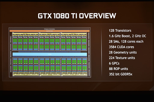  No.002Υͥ / GDC 2017NVIDIAGeForce GTX 1080 Tiפȯɽ699ɥ̡ˤGTX 108035®