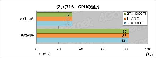  No.046Υͥ / GeForce GTX 1080 Tiץӥ塼699ɥGeForce1200ɥTITAN X®ä