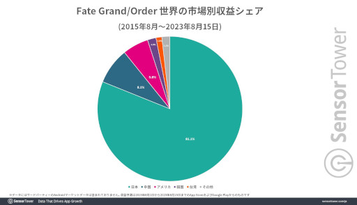 Fate/Grand Orderפ߷׼פ1ߤã8ǯǰڡμĹ̤Ϲ⥹ޥۥǥȥ