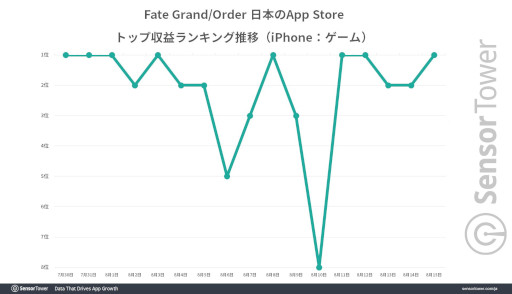 Fate/Grand Orderפ߷׼פ1ߤã8ǯǰڡμĹ̤Ϲ⥹ޥۥǥȥ