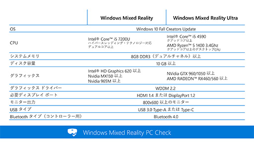  No.006Υͥ / Windows MR褤ΥΦMicrosoftWindows 10緿åץǡȡFall Creators Updateפγפ