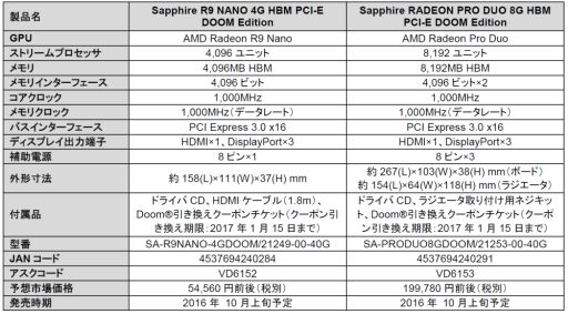  No.002Υͥ / DOOMפδդSapphire2ʤȯ䡣R9 NanoPro Duo