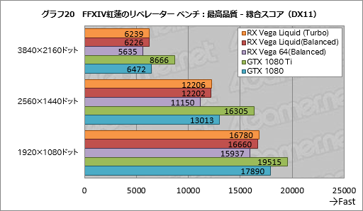  No.030Υͥ / Radeon RX Vega 64 Liquid Cooled Editionץӥ塼ưå⤯Ϥ礭ʰױǤϤɤ®Τ