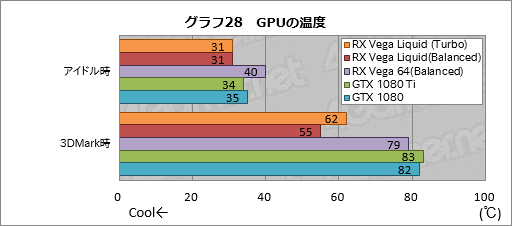  No.038Υͥ / Radeon RX Vega 64 Liquid Cooled Editionץӥ塼ưå⤯Ϥ礭ʰױǤϤɤ®Τ