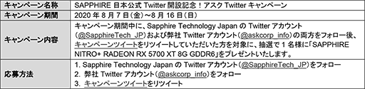 #002Υͥ/SapphireRX 5700 XTɤTwitterڡ