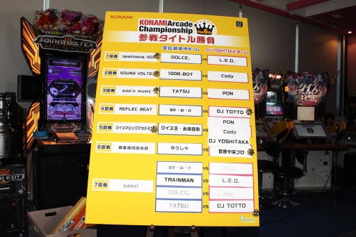  No.027Υͥ / The 6th KONAMI Arcade Championship׳뵭ǰ٥ȥݡȡԥȥȿؤ11ȥθɤ