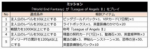 League of Angels IIסWorld End FantasyȤΥܥڡ󤬳