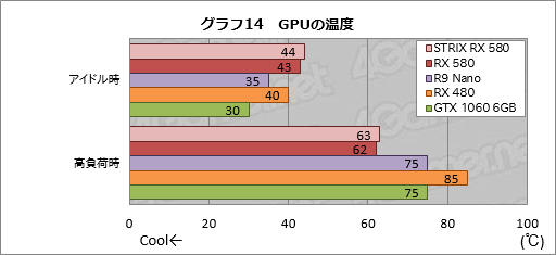  No.044Υͥ / Radeon RX 580ץӥ塼2PolarisǾ̥ǥGTX 1060 6GBȿø餹GPU