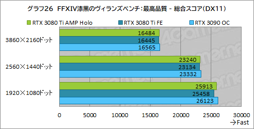 #046Υͥ/ZOTACGeForce RTX 3080 Ti AMP Holoץӥ塼ΡAMPɥǥNVIDIAˤɤޤǺդΤ