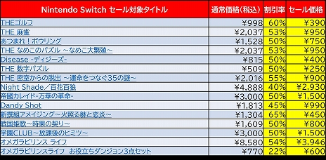 ǥ꡼ѥ֥å㡼Switch/3DSDLȥ뤬65󥪥դβʤǹǤ륹ץ󥰥뤬