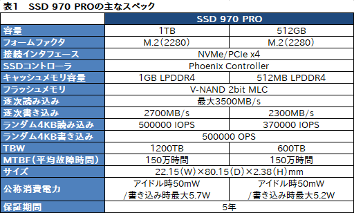  No.003Υͥ / SSD 970 PROסSSD 970 EVOץӥ塼SSD 960꡼١ŪǤϤʤμ¤˹®̤