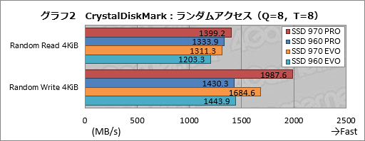 No.006Υͥ / SSD 970 PROסSSD 970 EVOץӥ塼SSD 960꡼١ŪǤϤʤμ¤˹®̤