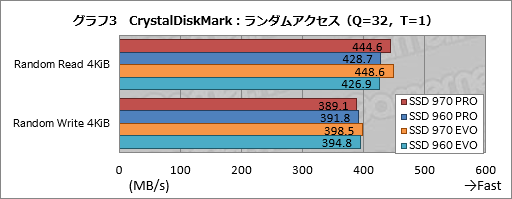  No.007Υͥ / SSD 970 PROסSSD 970 EVOץӥ塼SSD 960꡼١ŪǤϤʤμ¤˹®̤