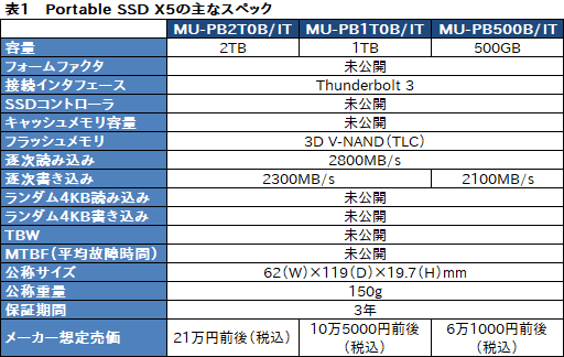  No.004Υͥ / SamsungPortable SSD X5פThunderbolt 3³SSDϥΡPCȤޡΥ٥ȥ祤