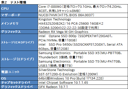 No.020Υͥ / SamsungPortable SSD X5פThunderbolt 3³SSDϥΡPCȤޡΥ٥ȥ祤